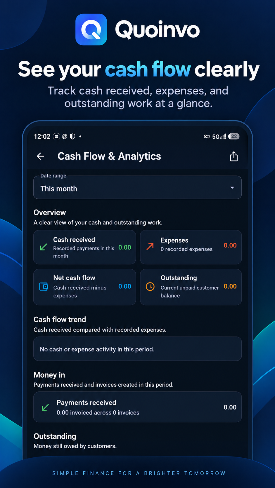 Quoinvo Cash Flow and Analytics screen showing money in, money out and business trends.